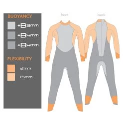 Blueseventy Sprint Full Suit Wetsuit - Black/red -Aqua Fit Shop 214323 03 d 407589