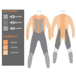 Blueseventy Reaction Full Suit Women's Wetsuit -Aqua Fit Shop 214397 03 d 407749