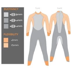 Blueseventy Sprint Full Suit Women's Wetsuit - Black/blue -Aqua Fit Shop 214423 03 d 407805