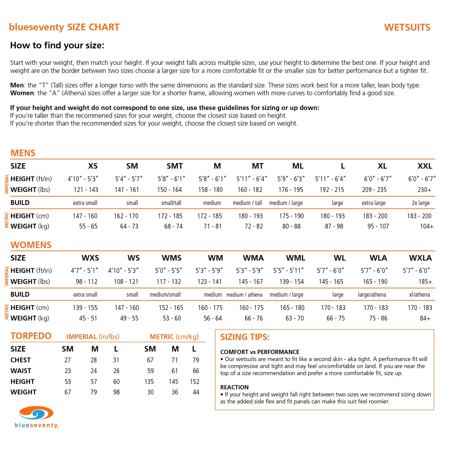 Blueseventy Sprint Wetsuit - Black/orange 4 Blueseventy Sprint Wetsuit - Black/orange - Image 2