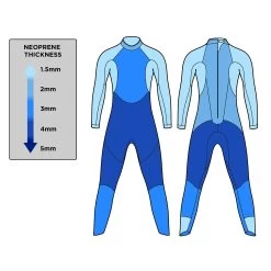 Blueseventy Sprint Women's Wetsuit - Black/blue -Aqua Fit Shop blueseventy sprint wetsuit black orange 26 1427793 1