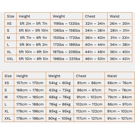 Zone3 Aeroforce X II Trisuit - Black 4 Zone3 Aeroforce X II Trisuit - Black - Image 2