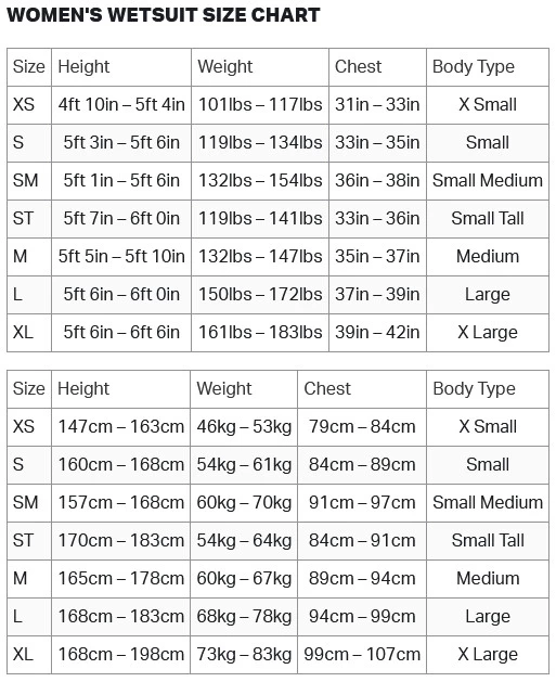 Zone3 Women's Vanquish-X Wetsuit - Black 5 Zone3 Women's Vanquish-X Wetsuit - Black - Image 3